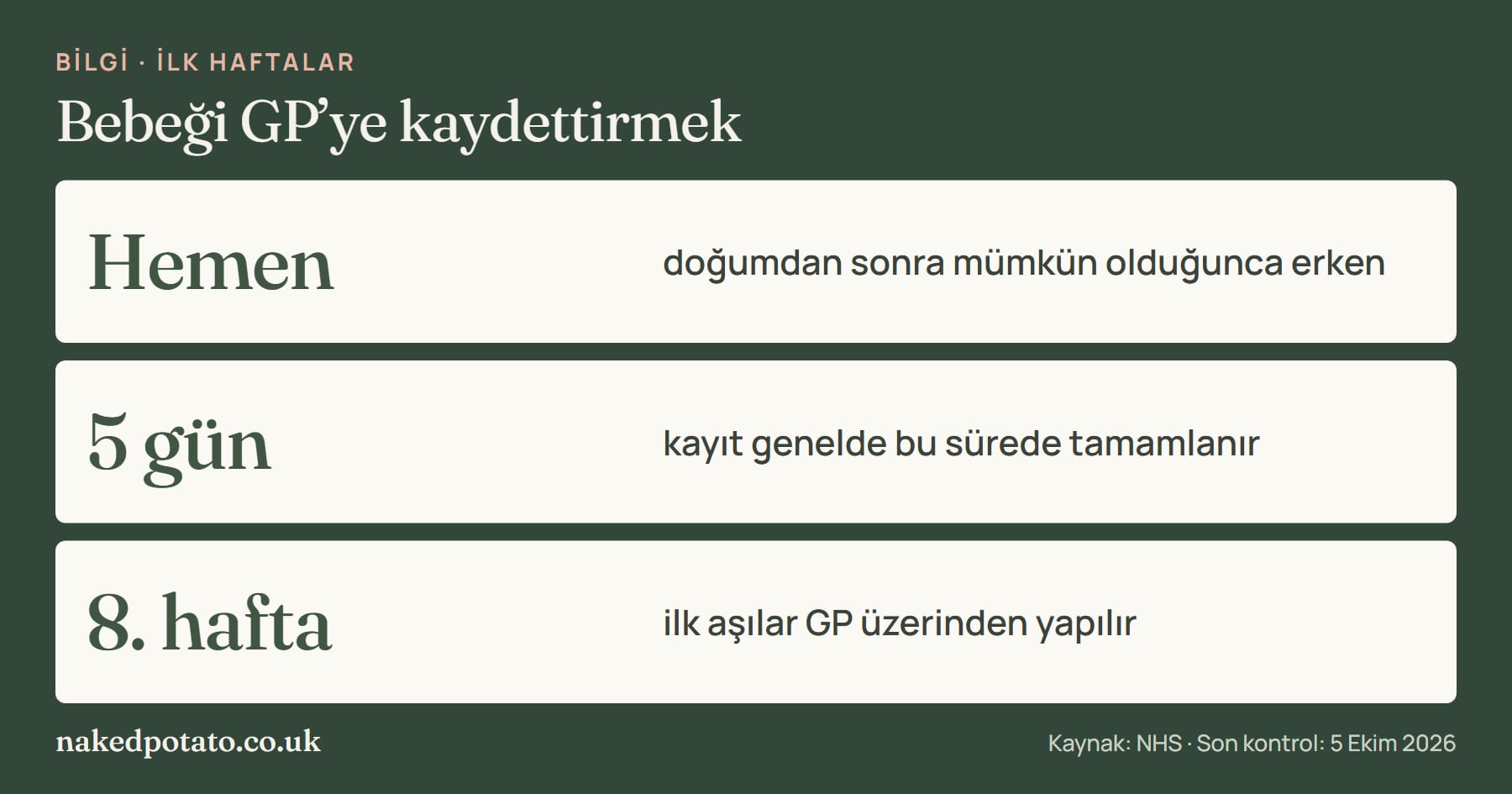 Bebeği GP’ye kaydettirmek: doğumdan sonra mümkün olduğunca erken, kayıt genelde 5 gün içinde tamamlanır, 8. haftadaki ilk aşılar GP üzerinden yapılır.