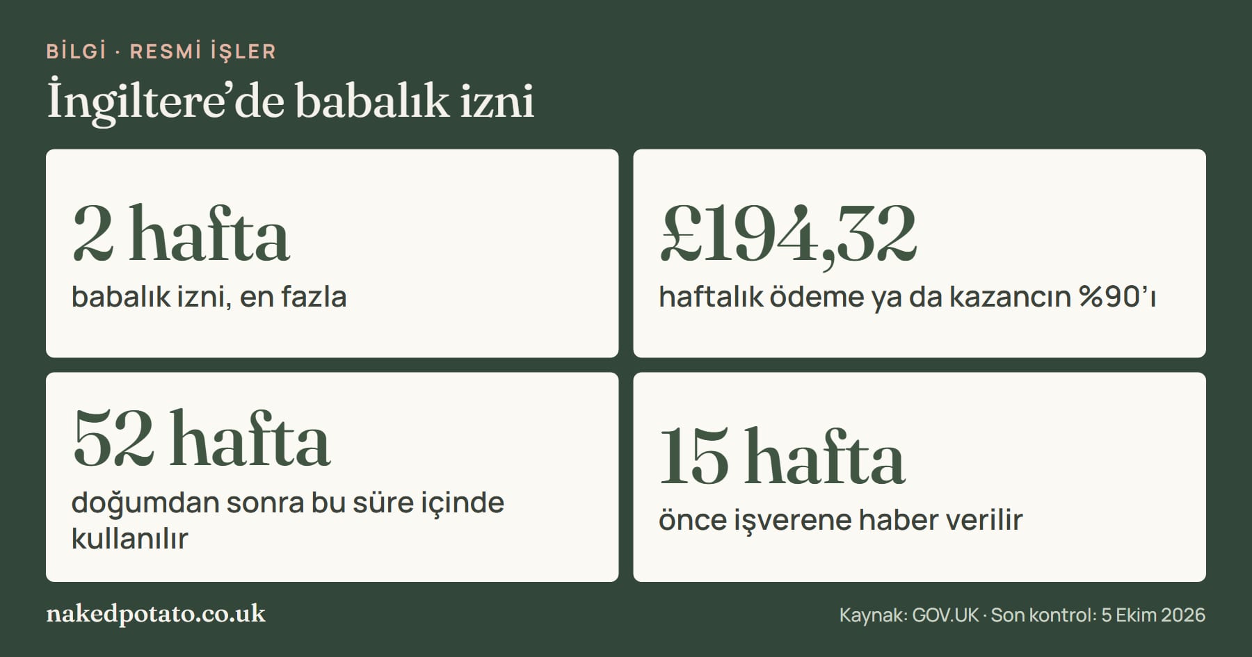 İngiltere’de babalık izni: en fazla 2 hafta izin, haftada 194,32 sterlin ya da kazancın yüzde 90’ı, doğumdan sonraki 52 hafta içinde kullanılır, işverene 15 hafta önce haber verilir.