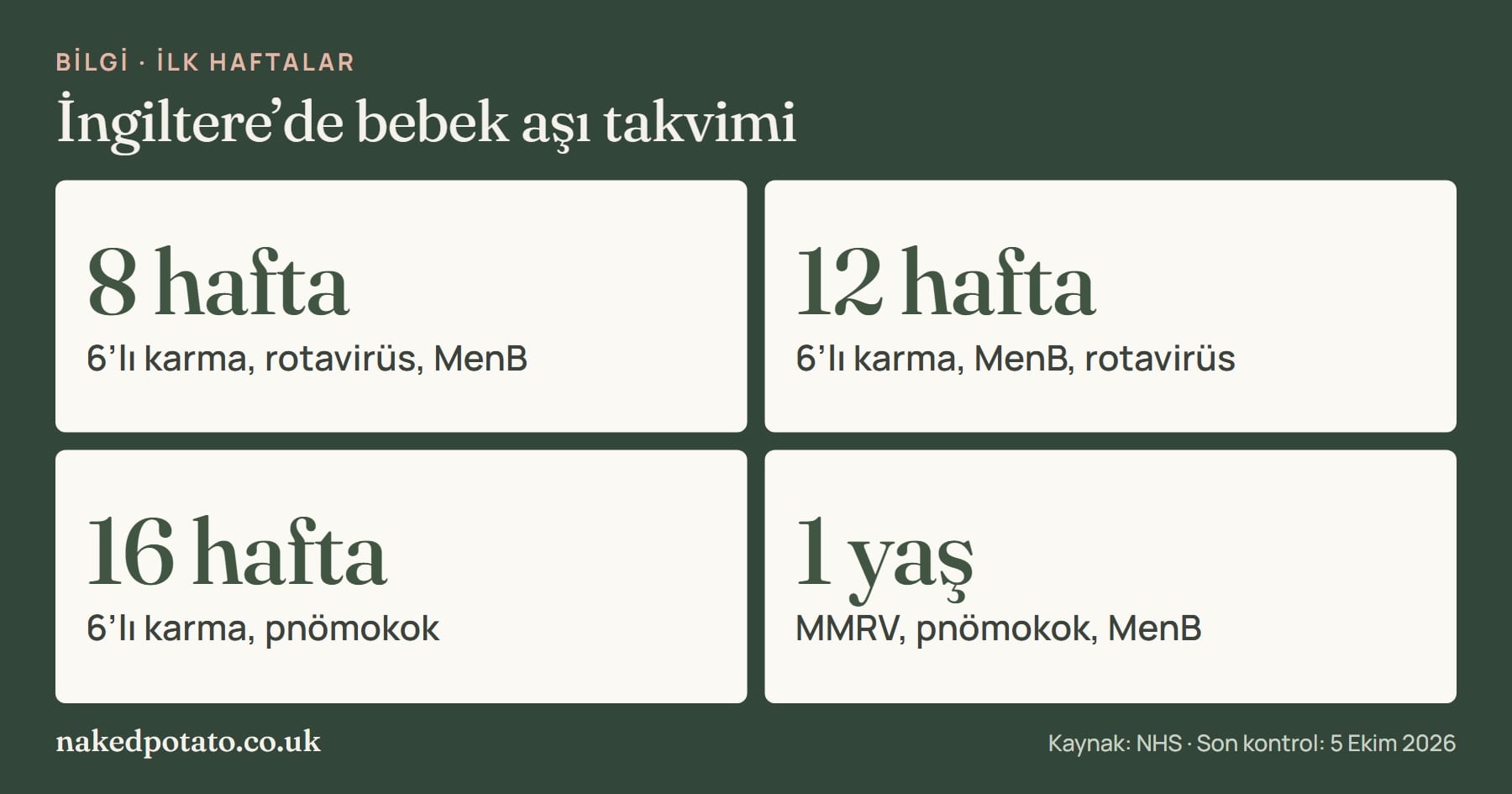 İngiltere’de bebek aşı takvimi: 8. haftada 6’lı karma, rotavirüs ve MenB; 12. haftada 6’lı karma, MenB ve rotavirüs; 16. haftada 6’lı karma ve pnömokok; 1 yaşında MMRV, pnömokok ve MenB.