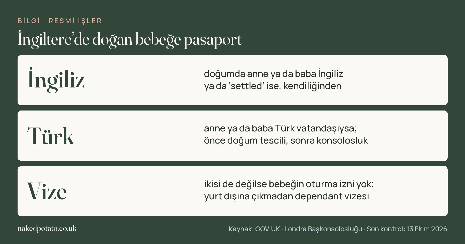 İngiltere’de doğan bebeğe pasaport: doğumda anne ya da baba İngiliz ya da settled ise bebek İngiliz; anne ya da baba Türk vatandaşıysa önce doğum tescili, sonra konsolosluk; ikisi de değilse yurt dışına çıkmadan dependant vizesi.