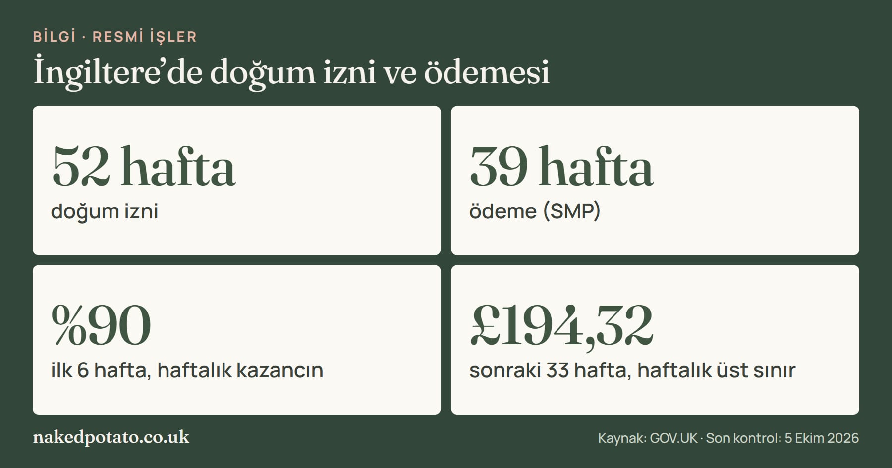 İngiltere’de doğum izni ve ödemesi: 52 hafta izin, 39 hafta ödeme, ilk 6 hafta kazancın yüzde 90’ı, sonraki 33 hafta haftada en fazla 194,32 sterlin.